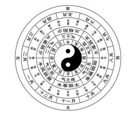 六淫