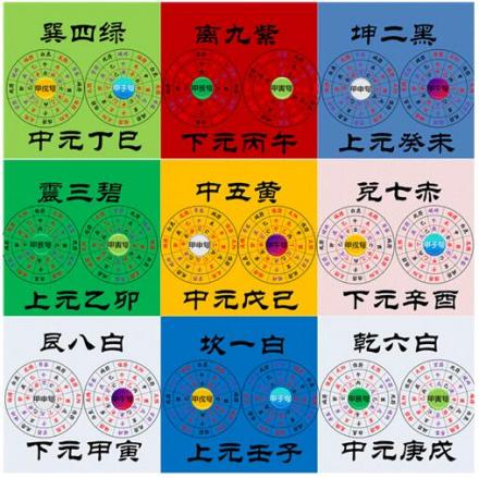 三元九运表