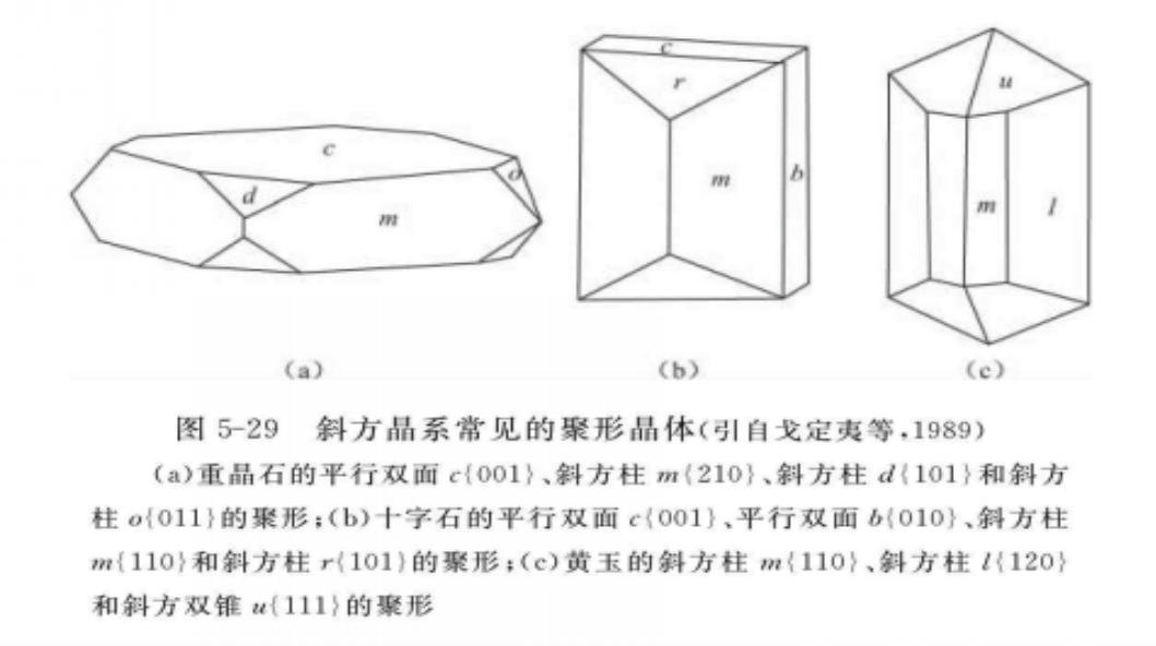 图2斜方晶系常见的聚形晶体