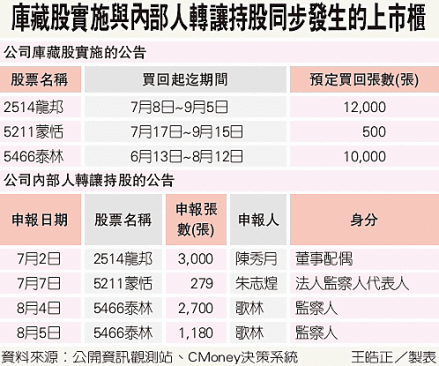 单位净值