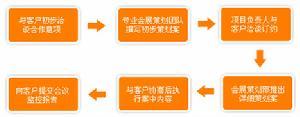 互动营销的魅力