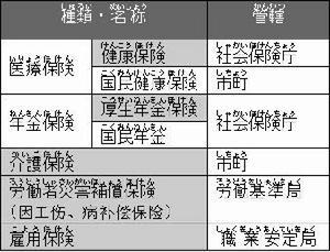 补偿原则