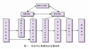 利润中心