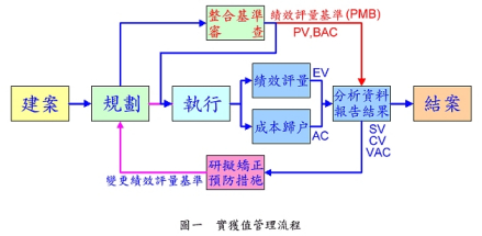 工作分解结构