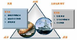 虚拟企业