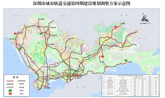 第四期建设规划调整