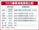 宽限期