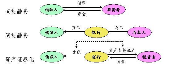 资产支持证券