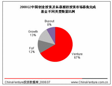政府的支持