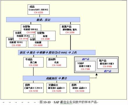 成本中心