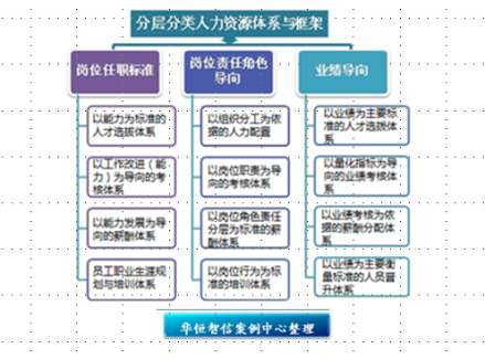 质量管理体系