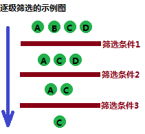 筛选思维