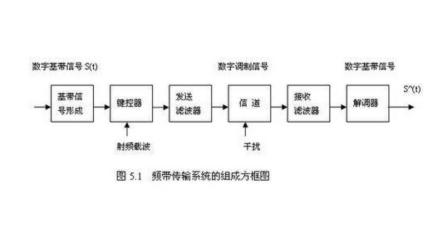 基带