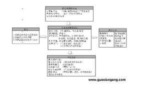 泰勒科学管理理论