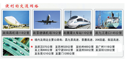 交通网络