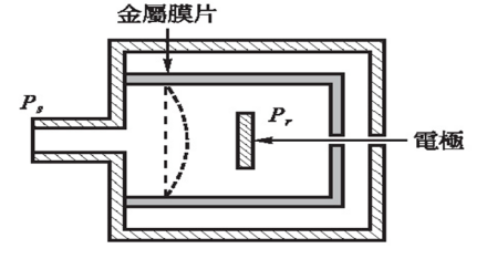 图2 薄膜电容规