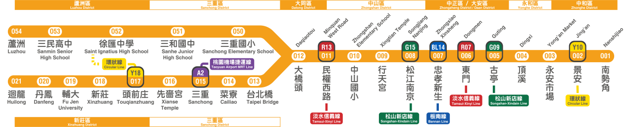 台北捷运中和新芦线线路图（分区版）