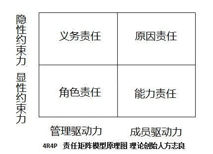 管理咨询