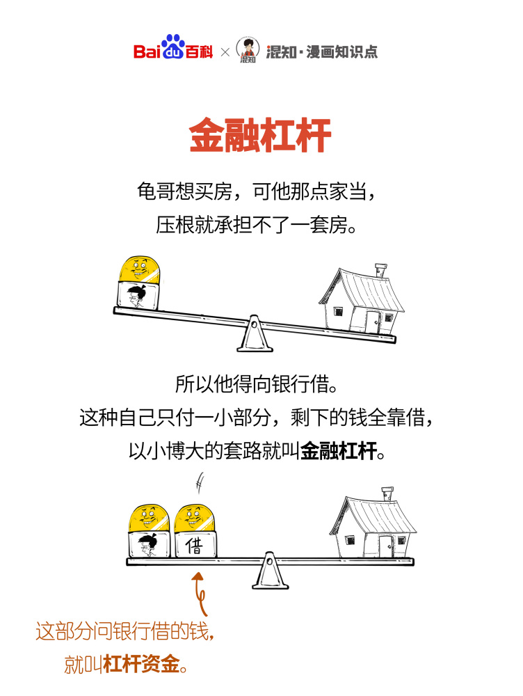 百科x混知：图解金融杠杆