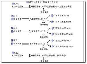 附加险