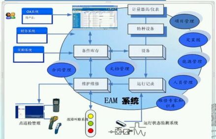 设备管理软件功能图