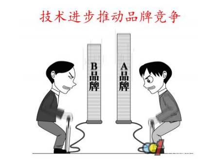 品牌竞争