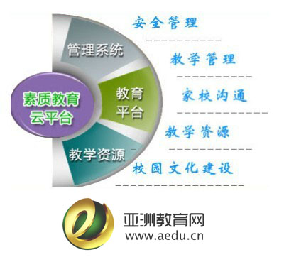 教育管理体制 