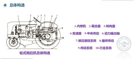 拖拉机结构 