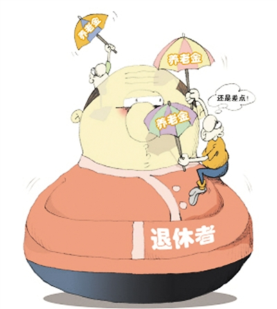 雇员福利