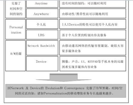 图示
