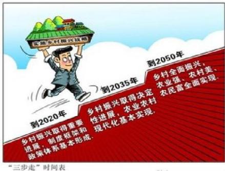 乡村振兴战略