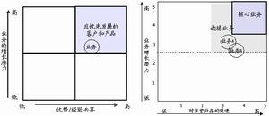 多元化投资