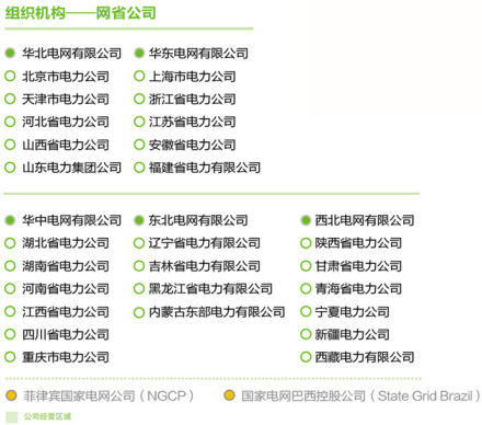 国家电网公司