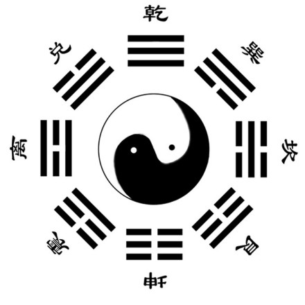 八卦图