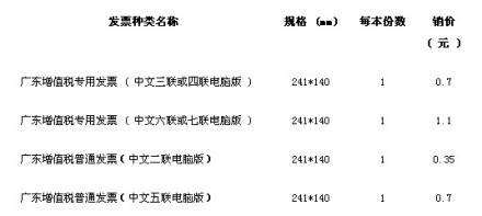 增值税专用发票