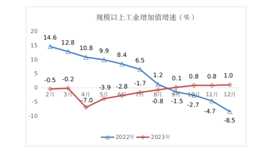 2023年 