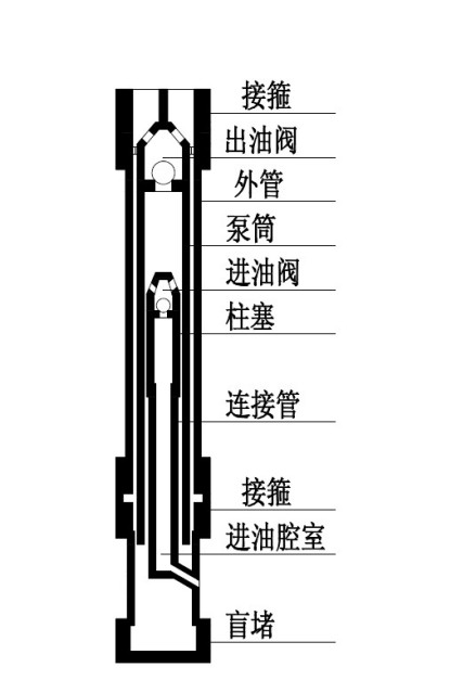 动筒式防砂泵