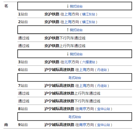 镇江站站台线路