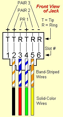 RJ11