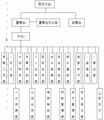 组织机构