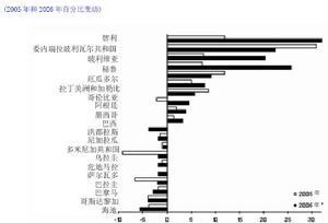 国际贸易条件对比图