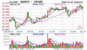 宝信软件