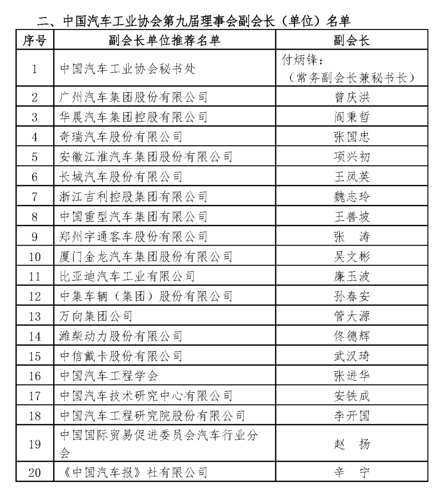 中国汽车工业协会第九届理事会副会长（单位）名单 