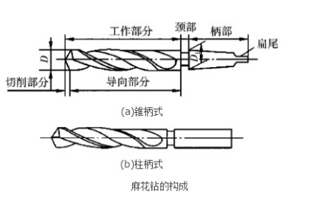 麻花钻