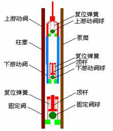 斜井泵