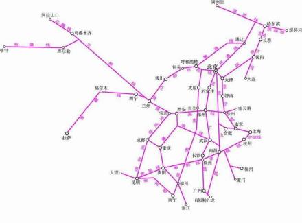 中国铁路干线