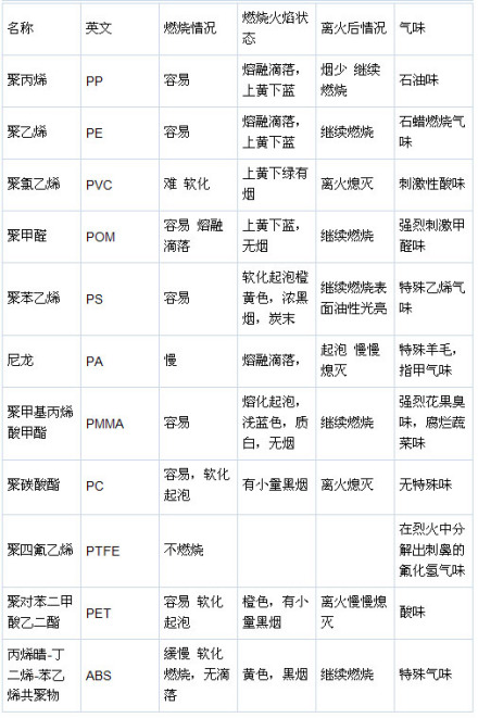 塑料知识2