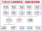 工资费用
