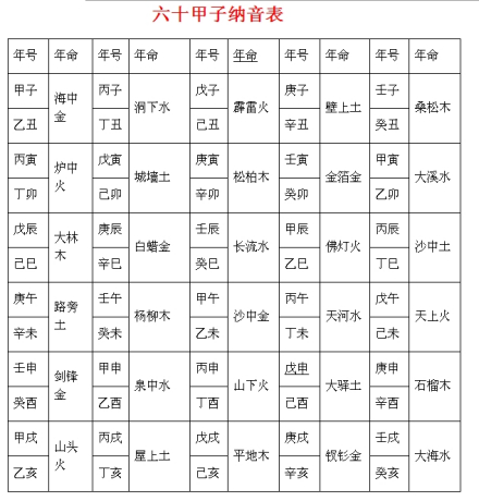 六十甲子纳音