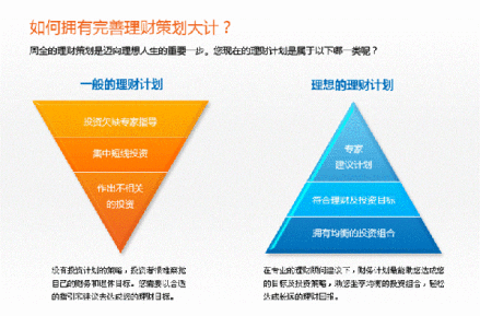 理财规划